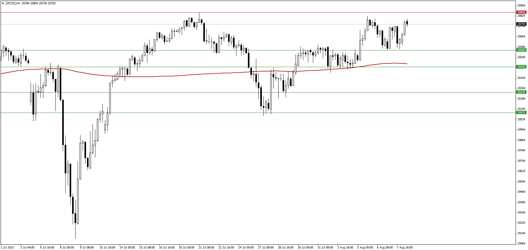 Forex kurs rzeczywisty